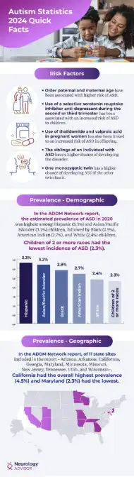 Image from Neurology Advisor article